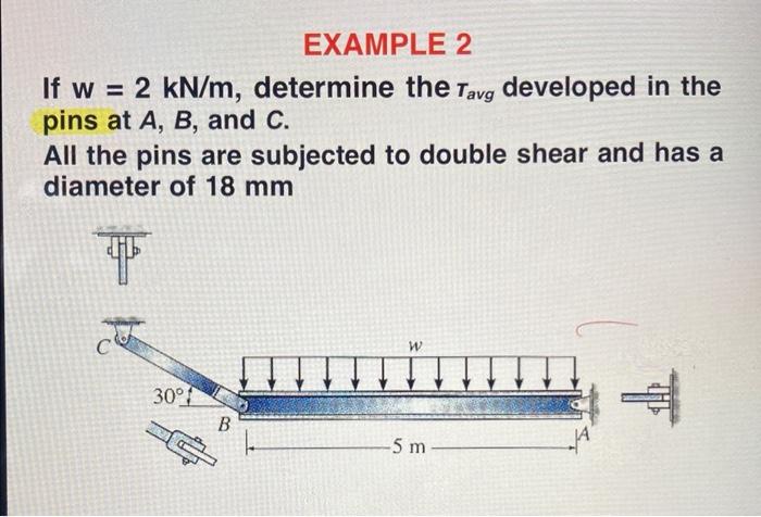 Solved If w=2kN/m, determine the τavg developed in the pins | Chegg.com