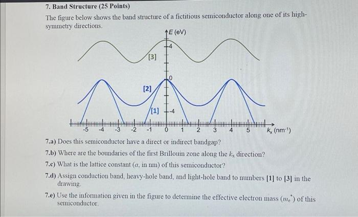 Solved 7. Band Structure (25 Points) The figure below shows | Chegg.com