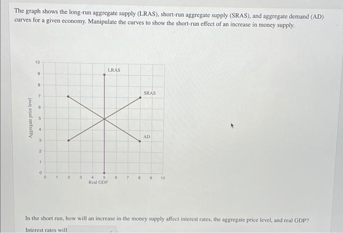 Solved The graph shows the long-run aggregate supply (LRAS), | Chegg.com
