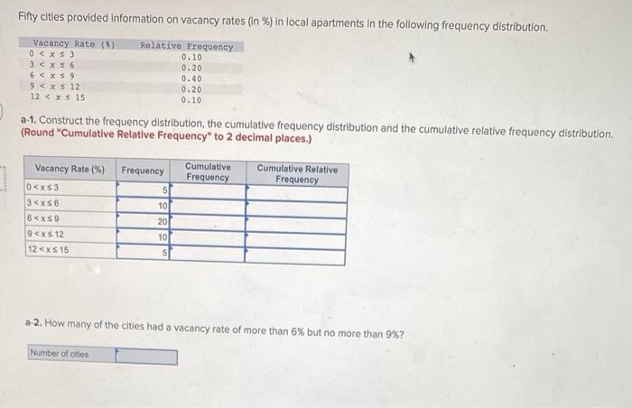 Solved Fifty Cities Provided Information On Vacancy Rates Chegg