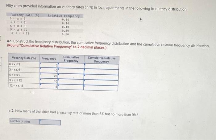 what-is-vacancy-rate-and-how-to-calculate-it-evernest