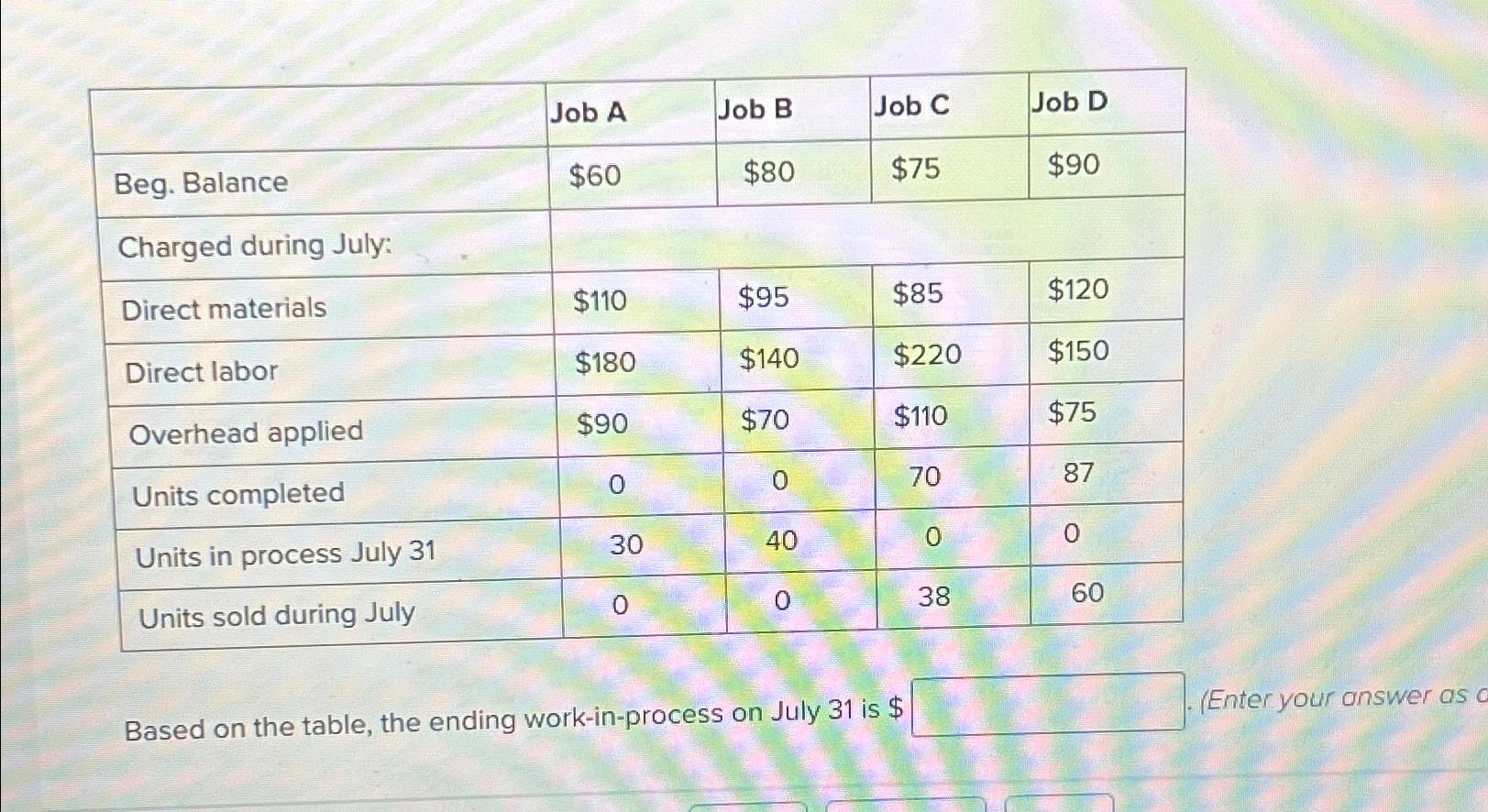Solved \table[[,Job A,Job B,Job C,Job D],[Beg. | Chegg.com