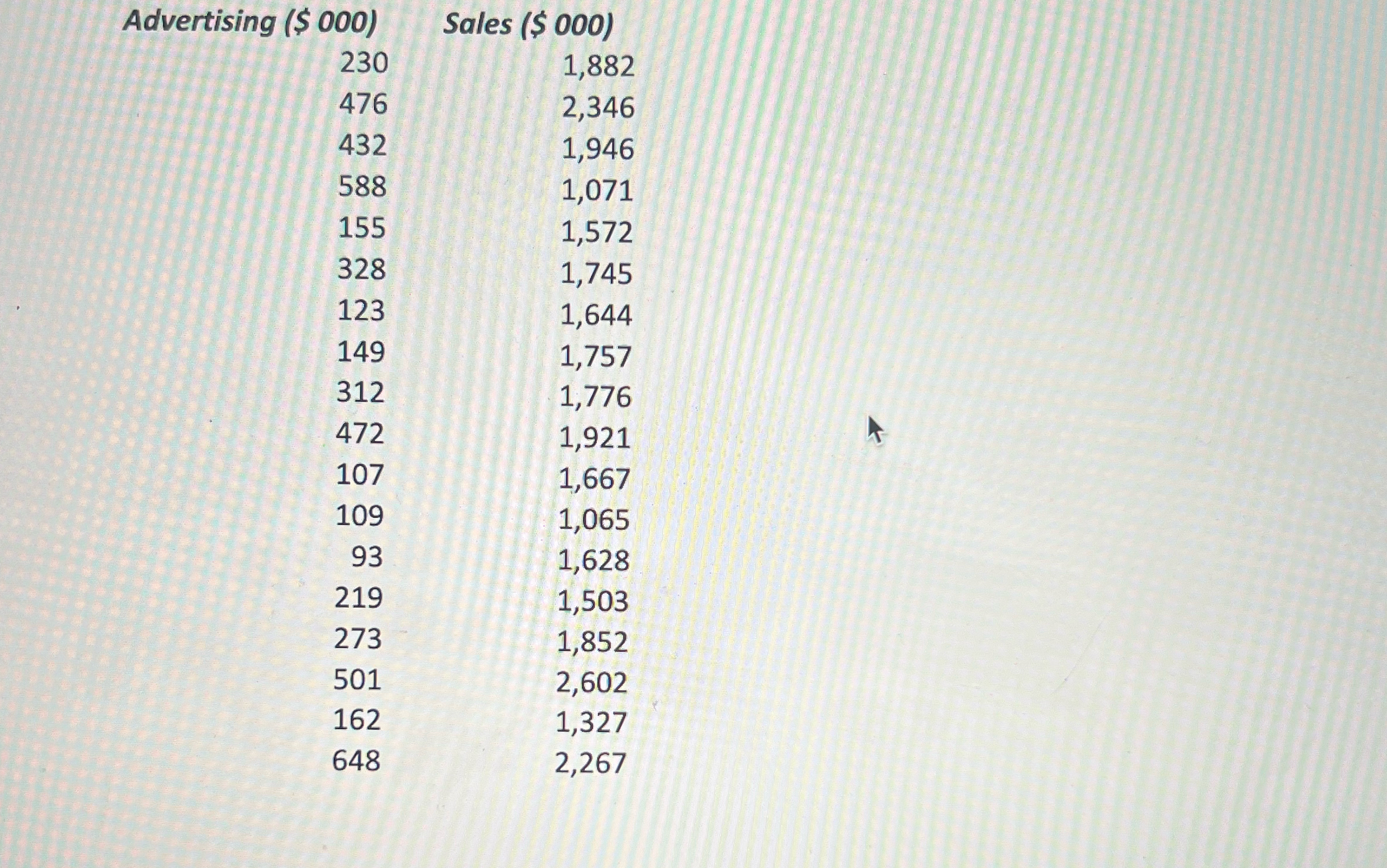 Solved what is the computed value of the correlation | Chegg.com