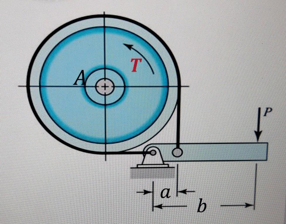 Solved A Drum Brake Rotates At An Angular Velocity Of 𝜔 Chegg Com