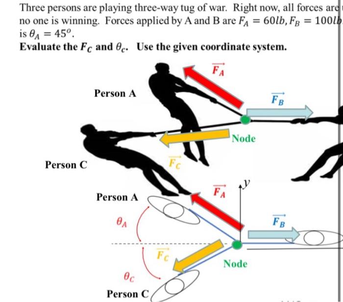 Solved Three persons are playing three-way tug of war. Right | Chegg.com