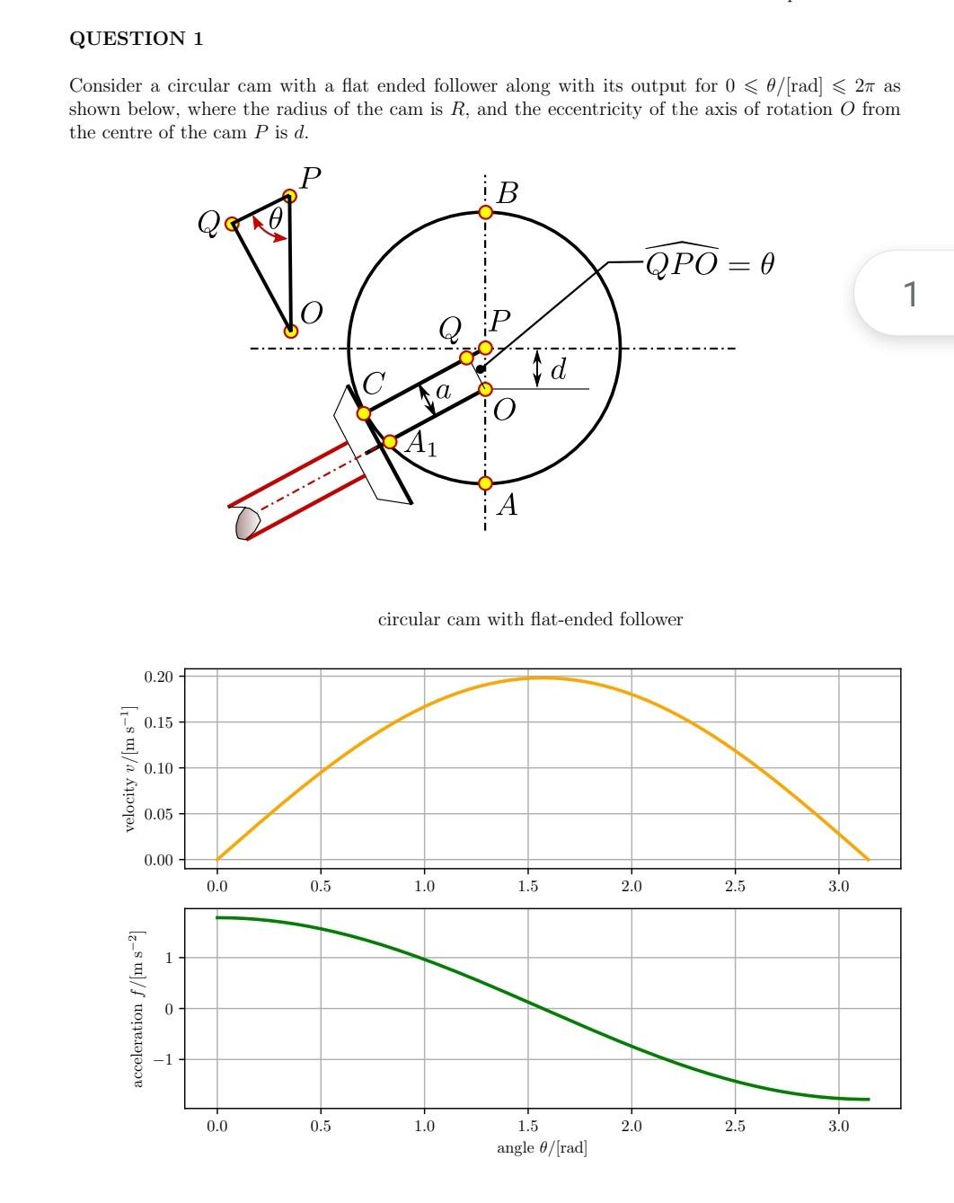 Solved Consider a circular cam with a flat ended follower