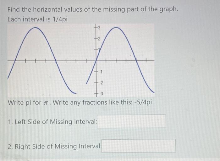 Find the horizontal values of the missing part of the graph. Each interval is \( 1 / 4 \mathrm{pi} \)
Write pi for \( \pi \).