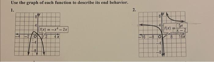 Solved Use the graph of each function to describe its end | Chegg.com