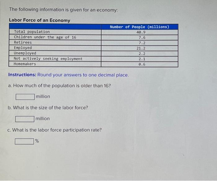 Solved The following information is given for an economy: | Chegg.com