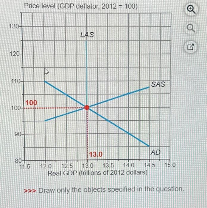 Solved How does expected inflation occur? Draw the AD curve