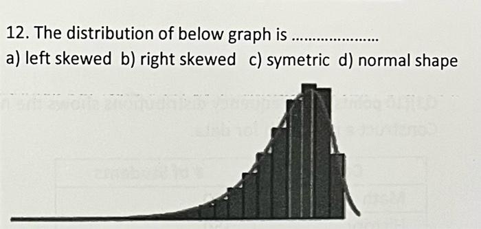 12. The distribution of below graph is
a) left skewed b) right skewed
c) symetric
d) normal shape