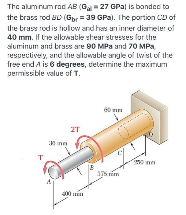 Solved The aluminum rod AB (Gal = 27 GPa) is bonded to the