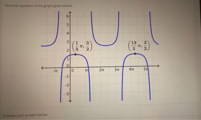 Solved Find the equation of the graph given below. 5 41 3 3 | Chegg.com