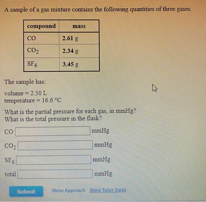 Solved A sample of a gas mixture contains the following | Chegg.com