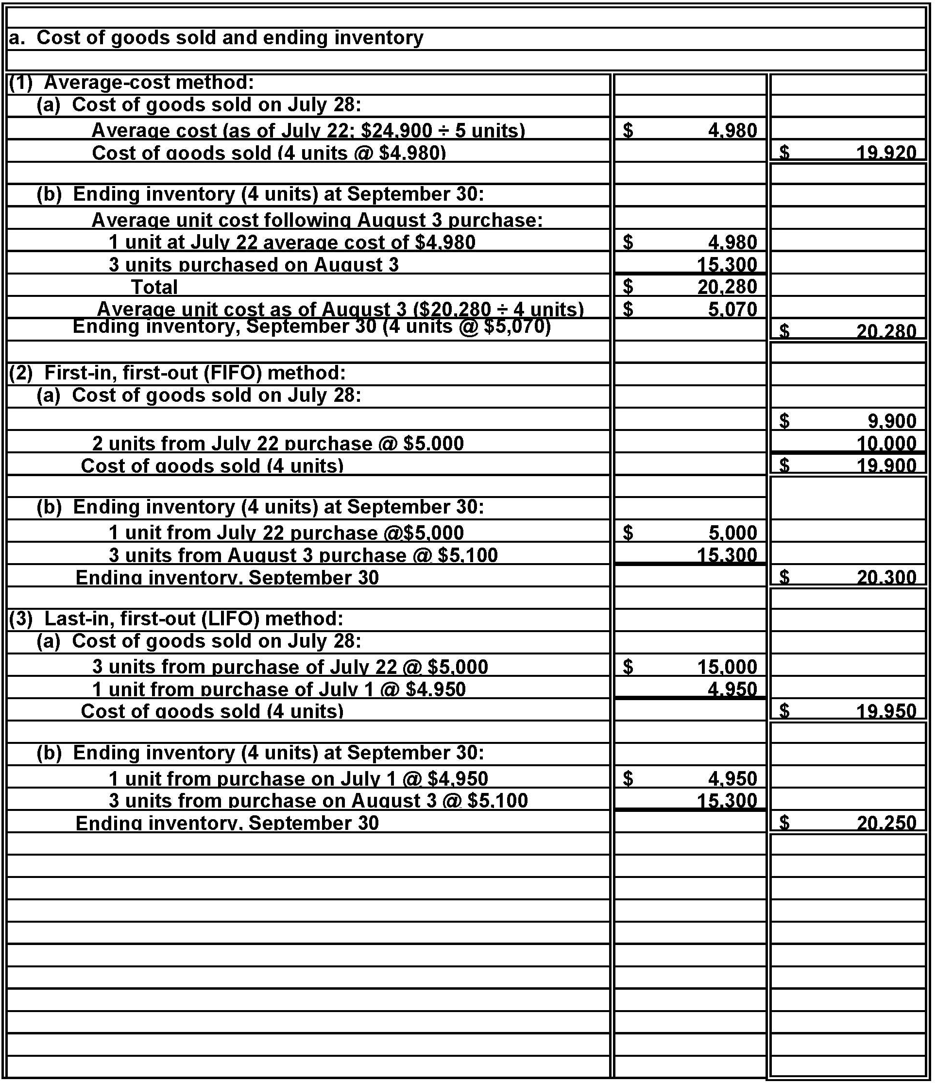 Solved: A Four Methods of Inventory ValuationOn January 15,2011 ...