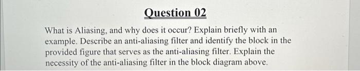 Describe below the Digital Signal Processing Scheme A | Chegg.com