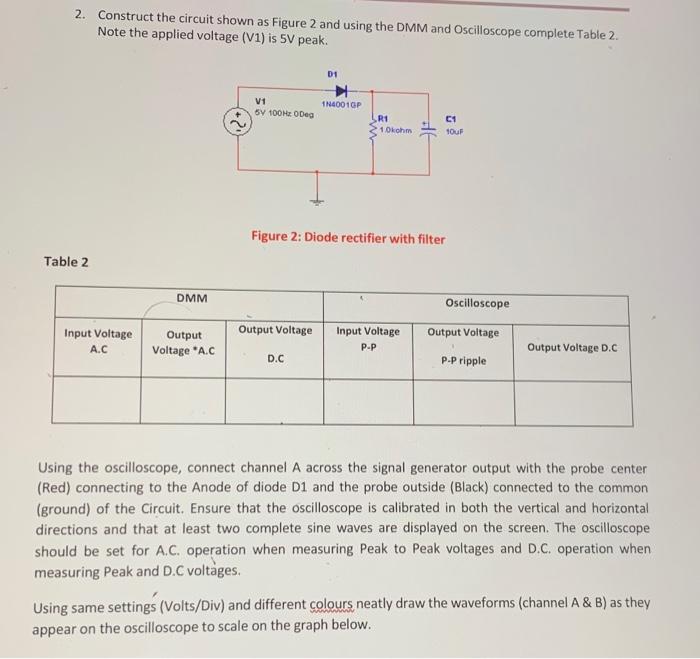 Solved 2. Construct the circuit shown as Figure 2 and using | Chegg.com