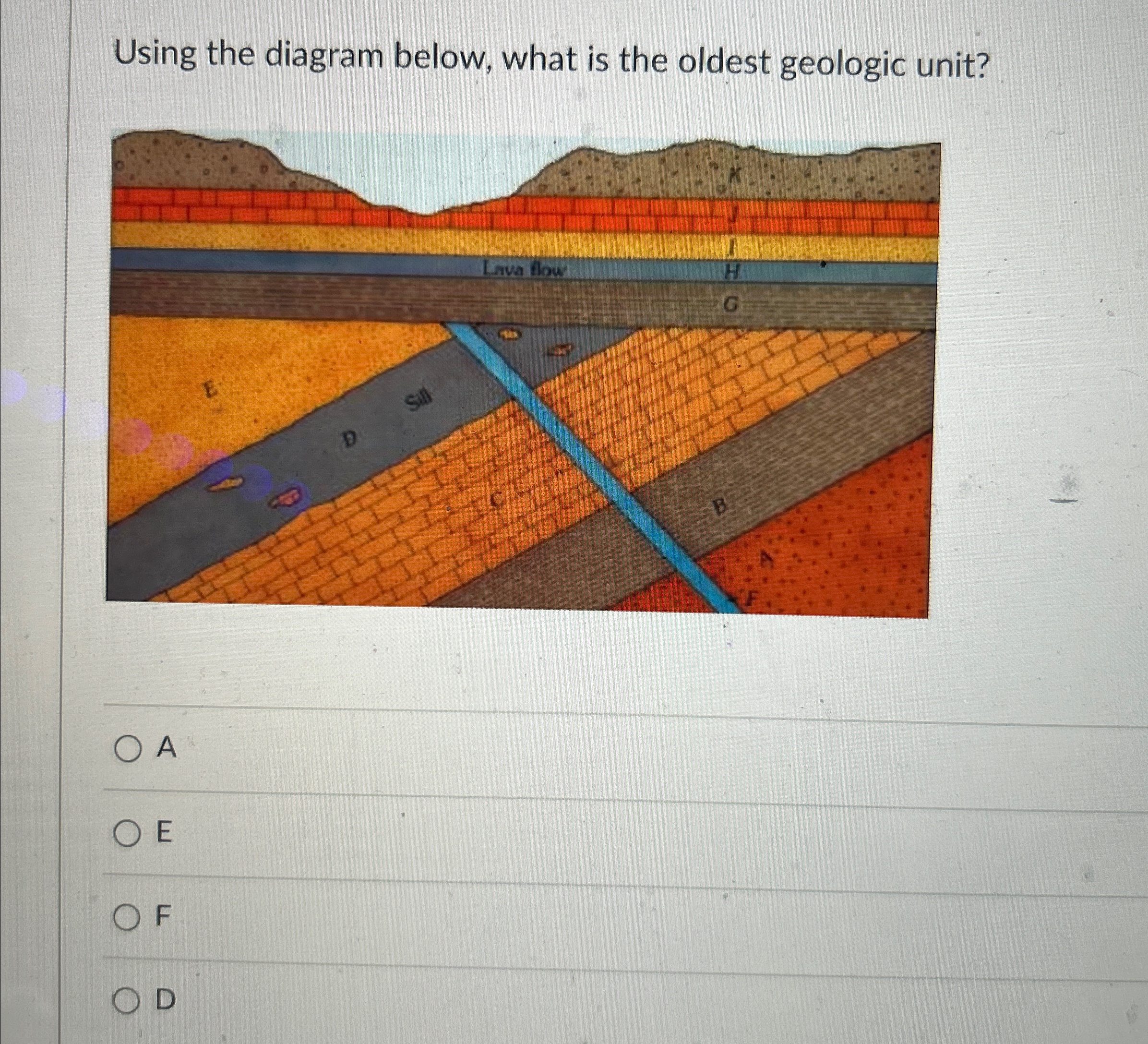 Solved Using the diagram below, what is the oldest geologic | Chegg.com