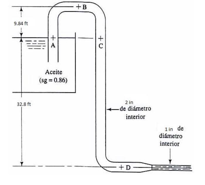 Solved For the siphon in the figure below, calculate the SAE | Chegg.com