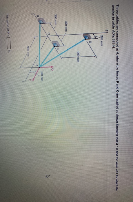 Solved Three cables are connected at A where the forces P | Chegg.com