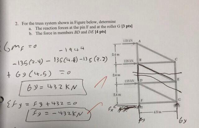 Solved 2. For The Truss System Shown In Figure Below, | Chegg.com