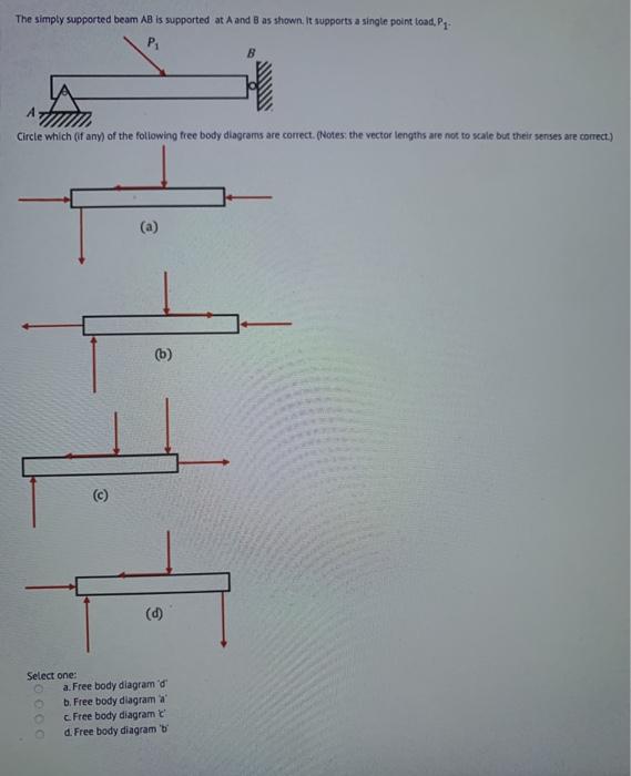 Solved The simply supported beam AB is supported at A and B | Chegg.com