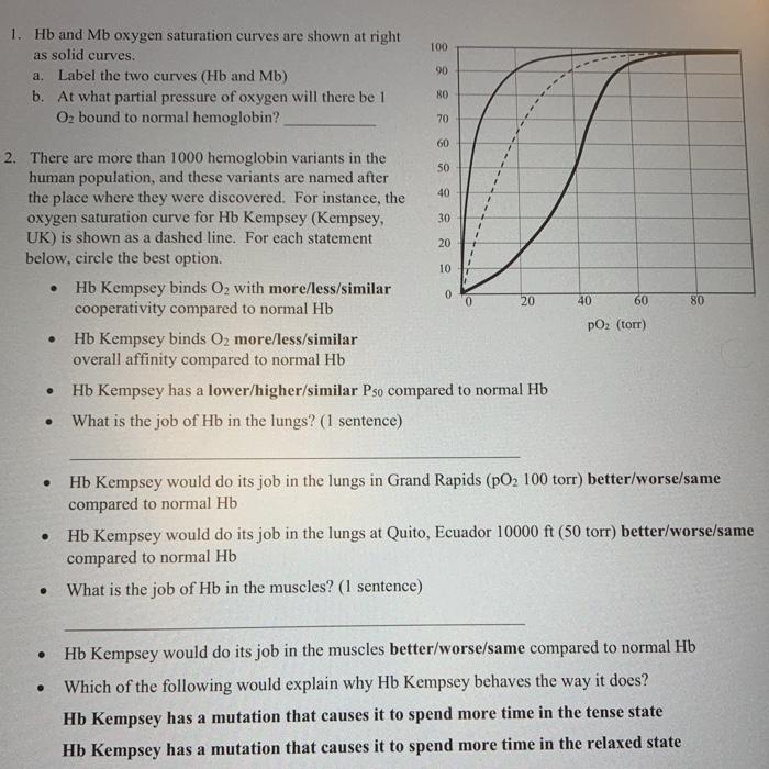 Solved 100 90 1. Hb And Mb Oxygen Saturation Curves Are | Chegg.com