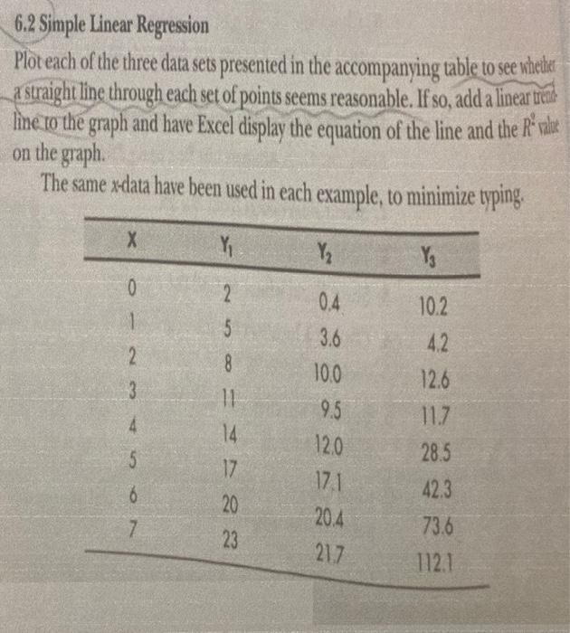 Solved 6.2 Simple Linear Regression Plot each of the three | Chegg.com