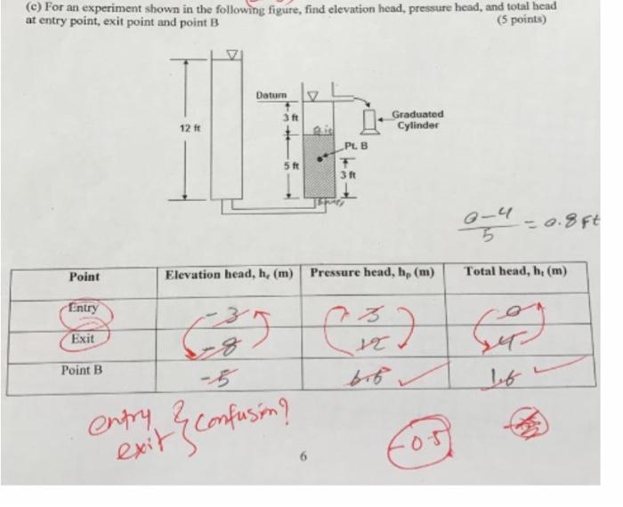 Solved For an experiment shown in the following figure, find | Chegg.com