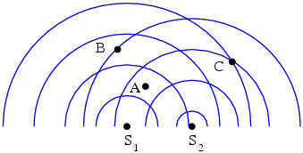 Solved The diagram below shows the wave crests for two | Chegg.com