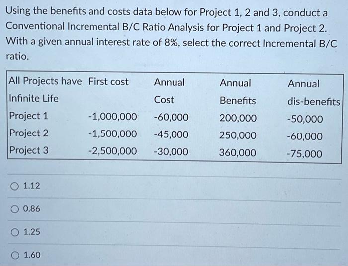 Solved Using The Benefits And Costs Data Below For Project | Chegg.com