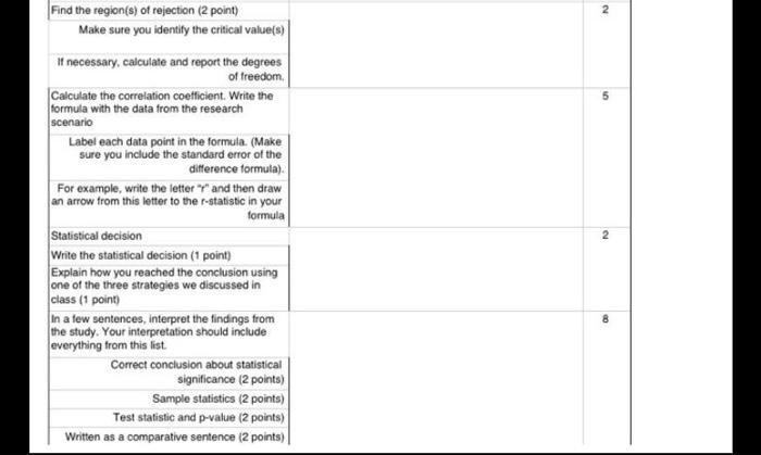 Solved 2 5 Find the region(s) of rejection (2 point) Make | Chegg.com