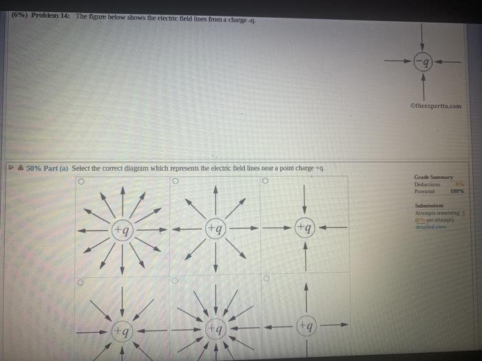 Solved (66) Problem 14: The figure below shows the electric | Chegg.com