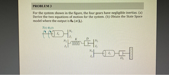 PROBLEM 3 For the system shown in the figure, the | Chegg.com