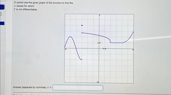 Solved (1 point) Use the given graph of the function to find | Chegg.com