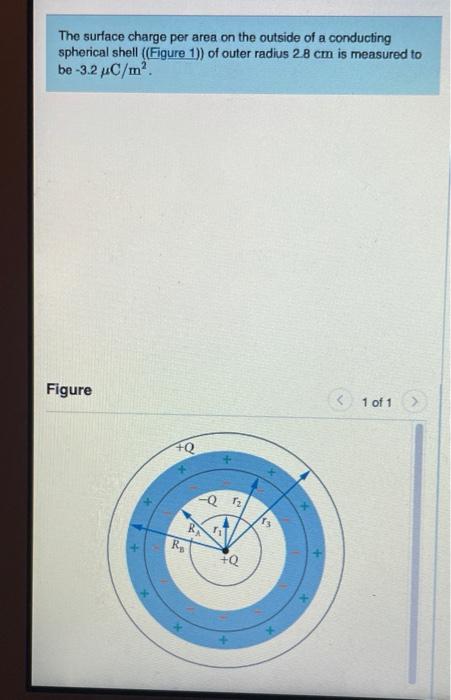 Solved The surface charge per area on the outside of a | Chegg.com