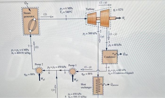 Solved Consider a cogeneration system operating as shown in | Chegg.com