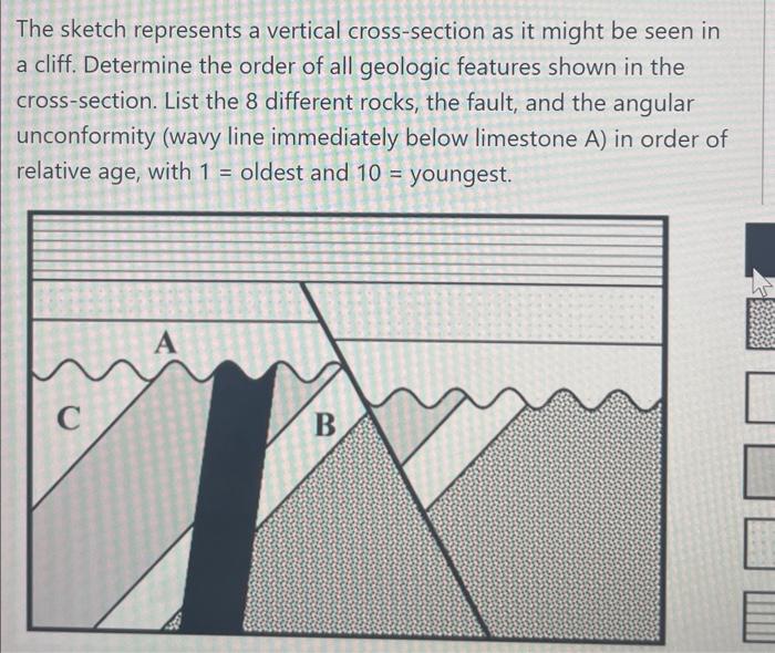 The sketch represents a vertical cross-section as it might be seen in a cliff. Determine the order of all geologic features s