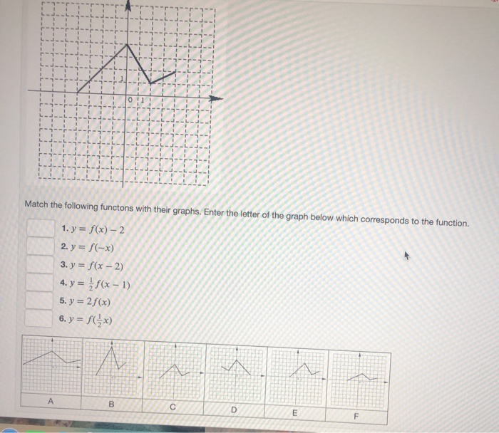 Solved Match the following functons with their graphs. Enter | Chegg.com
