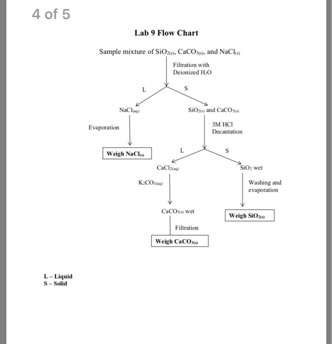 1 of 5 LAB 9. SEPARATING MIXTURES Before you begin