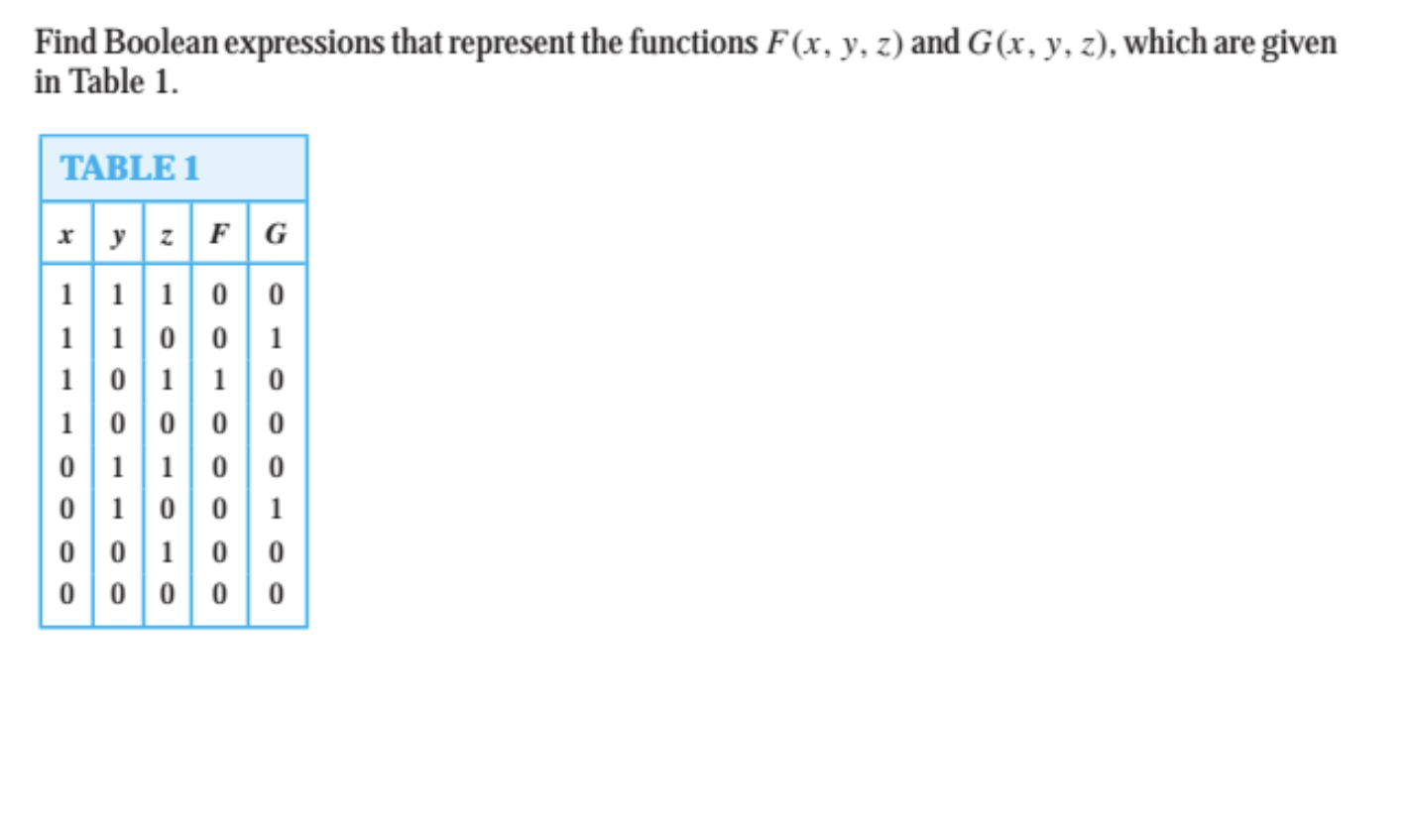 Solved Find Boolean expressions that represent the functions | Chegg.com