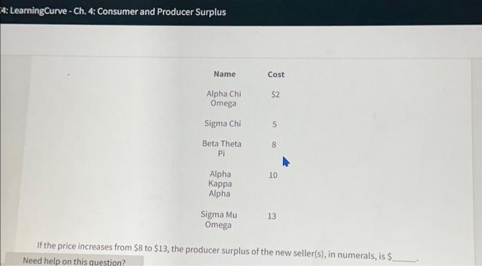 4 LearningCurve Ch. 4 Consumer and Producer Chegg