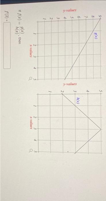 Solved y-values y-values | Chegg.com