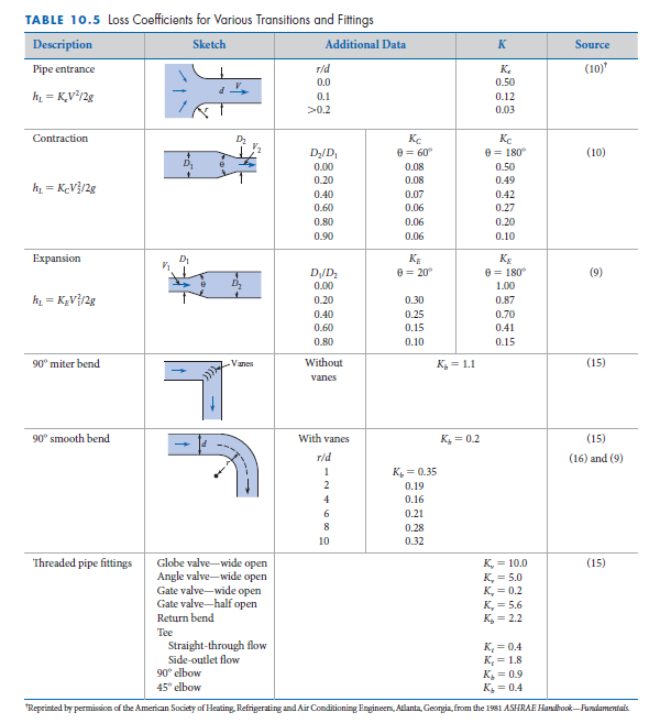 Solved Combined Head Loss in Systems (§10.8) Use Table 10.5