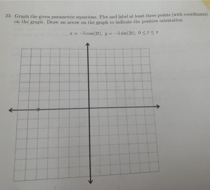 Solved 23. Graph the given parametric equations. Plot and | Chegg.com