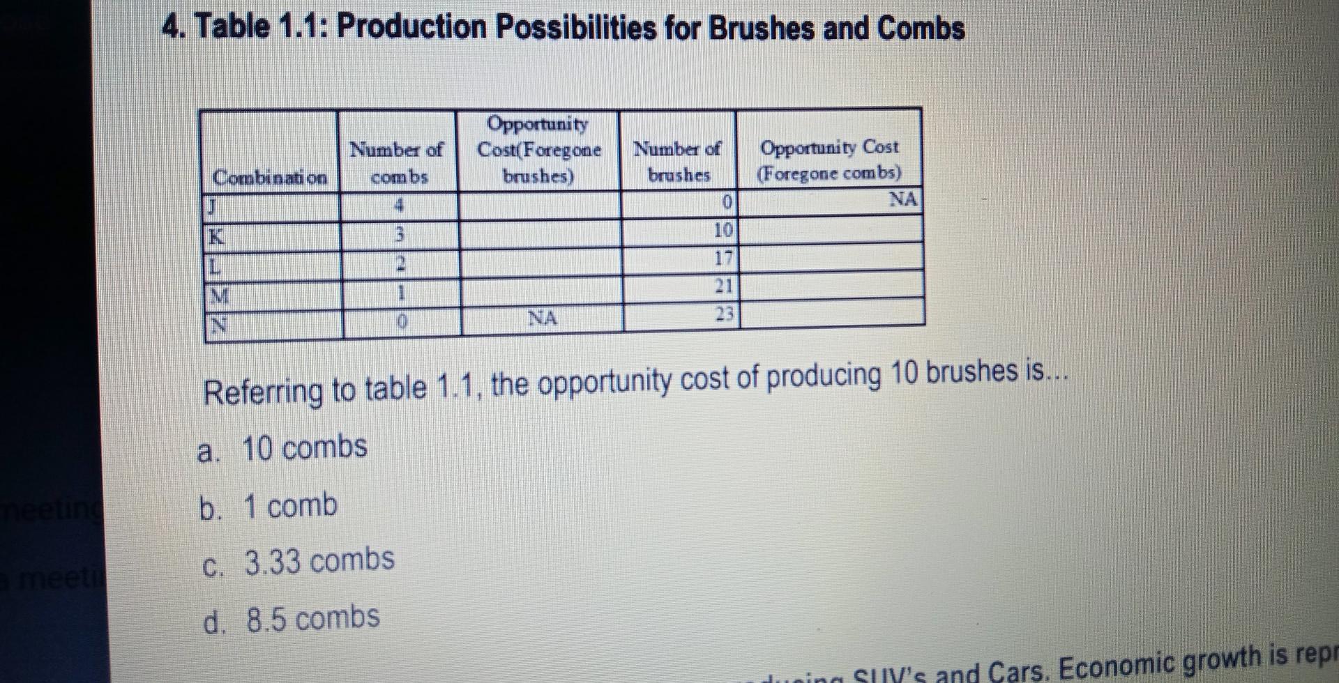 Solved 4. Table 1.1 Production Possibilities for Brushes