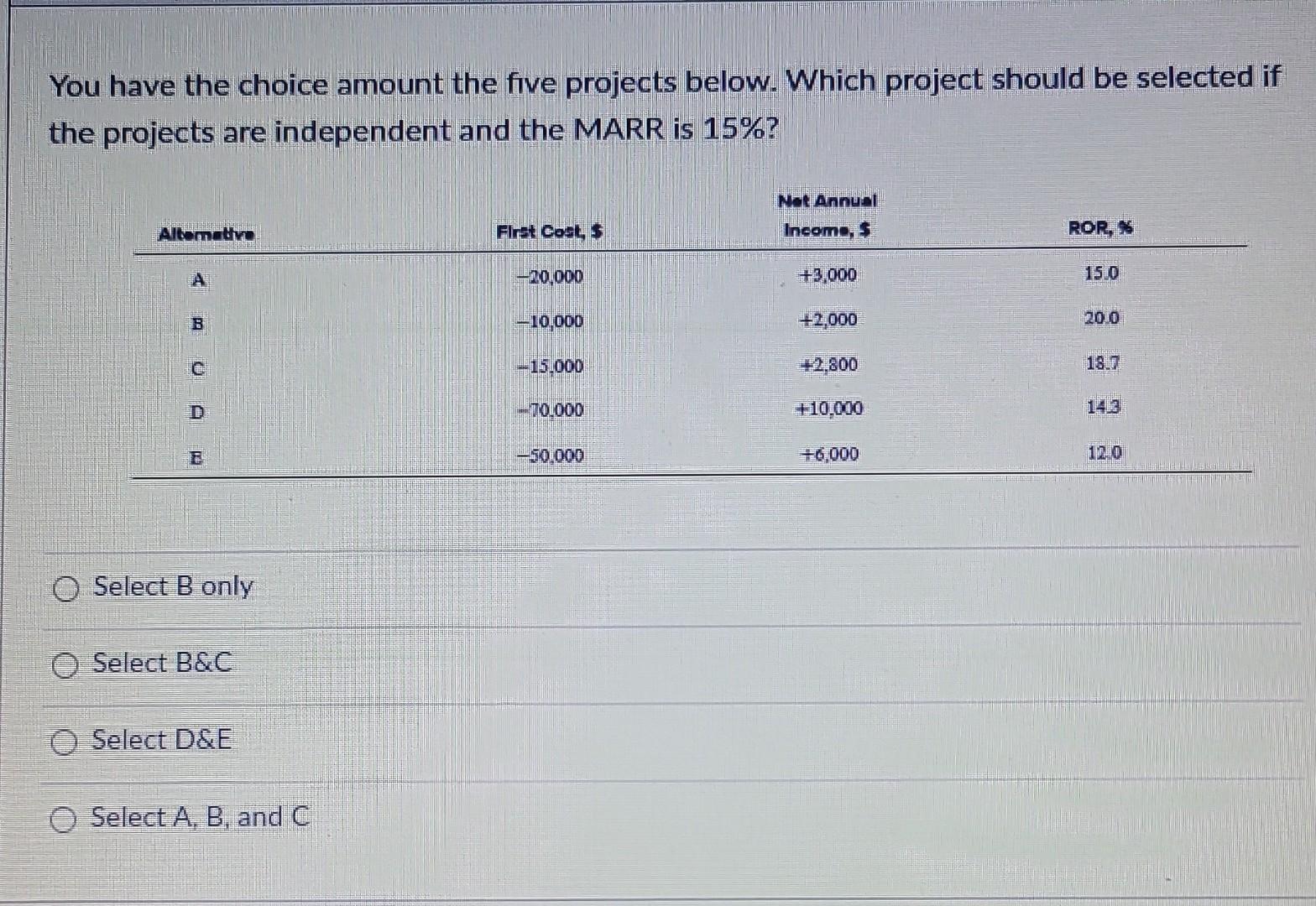 You have the choice amount the five projects below. Which project should be selected if the projects are independent and the