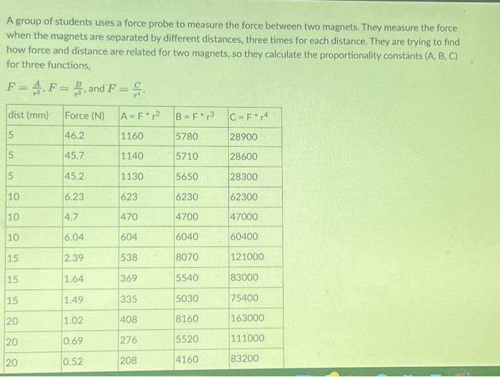Solved A group of students uses a force probe to measure the | Chegg.com