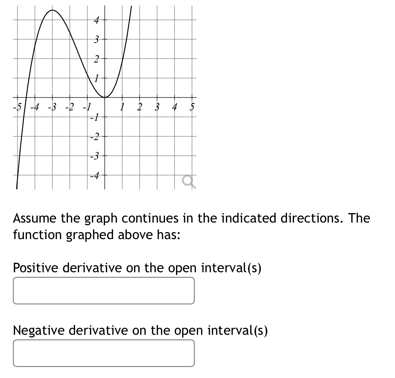 Solved Assume the graph continues in the indicated | Chegg.com