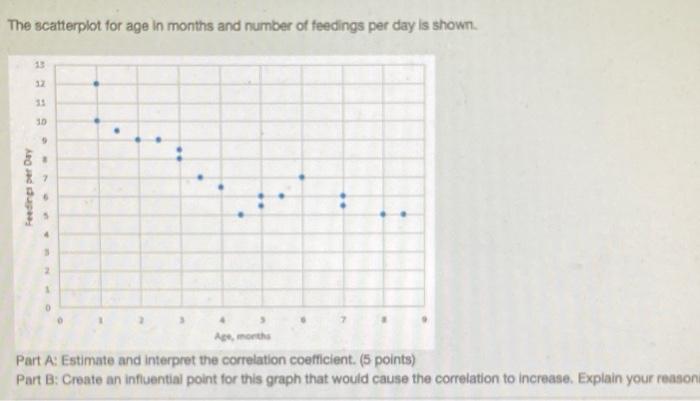 Solved how would i create an influential point that would | Chegg.com